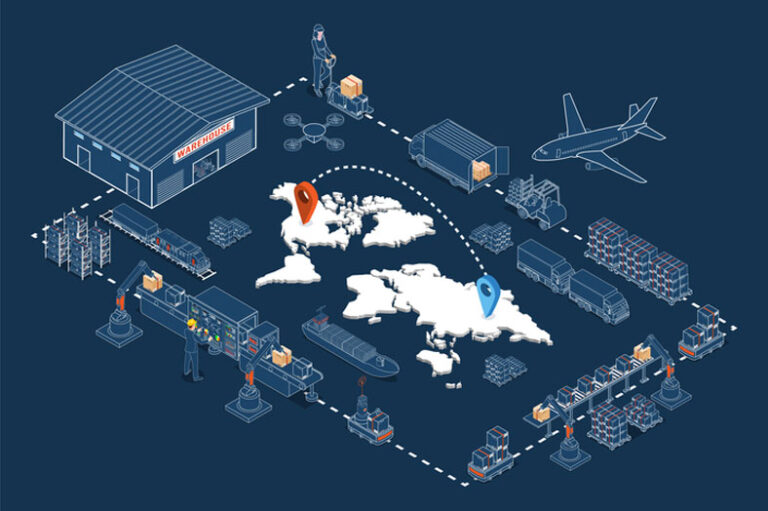 What is Global Supply Chain Management?