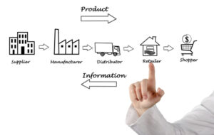 supply chain diagram